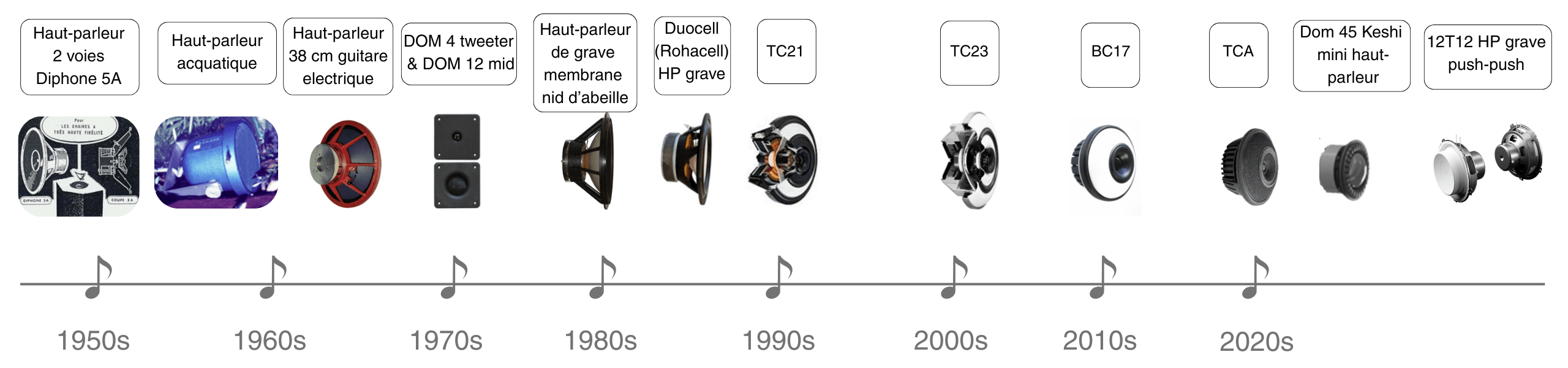 Speakers